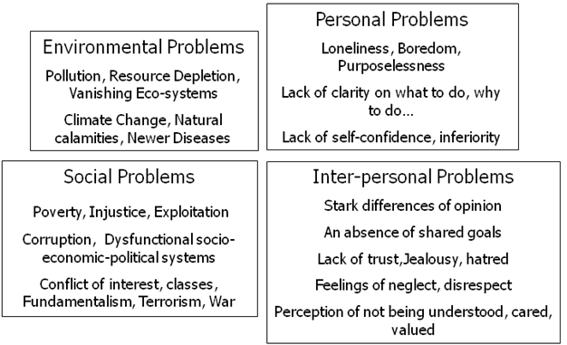 Problems