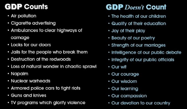 GDP Problems