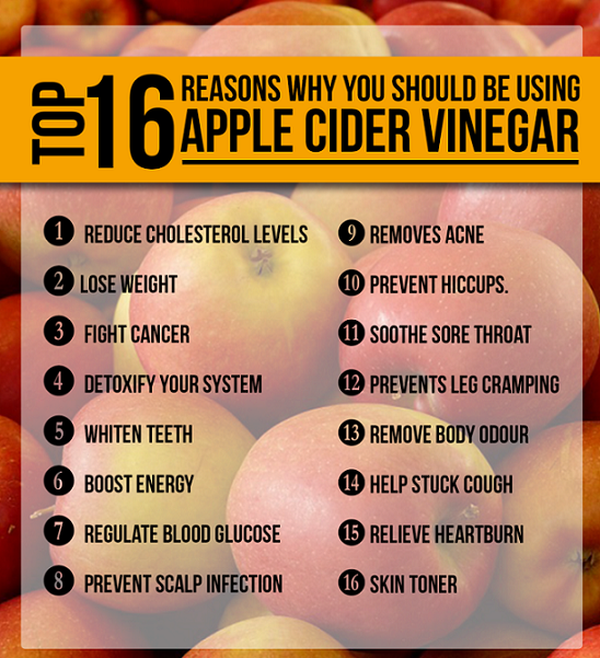 ACV