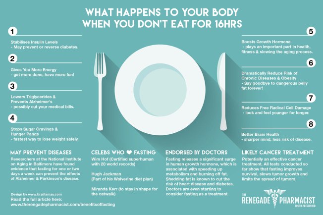 Fasting-Infographic-Hi-Res